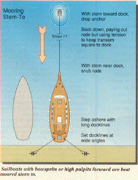 how to med moor, mediterranean mooring techniques