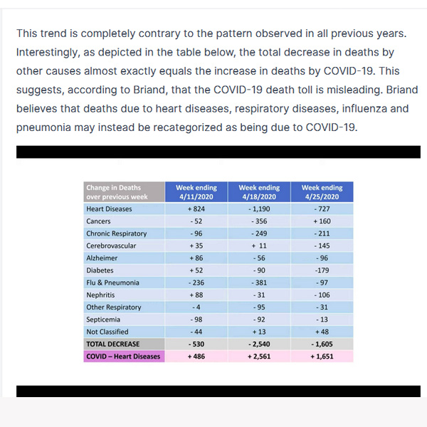 Covid Data