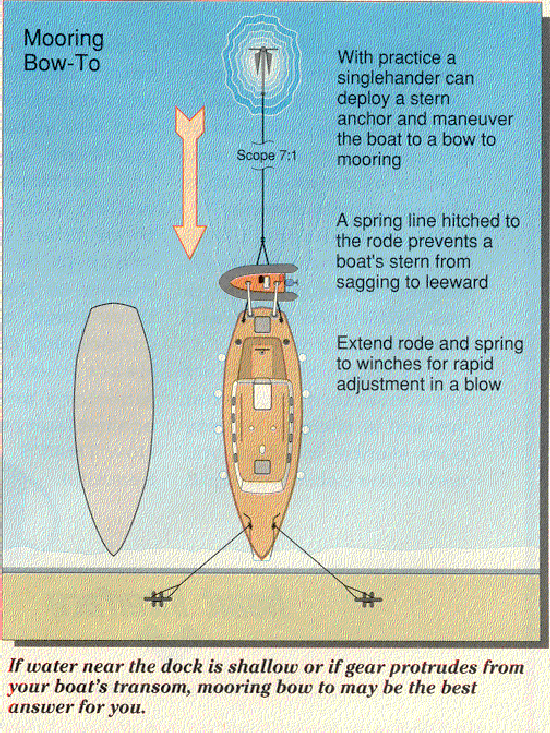 How to Med Moor, Mediterranean Mooring Techniques 